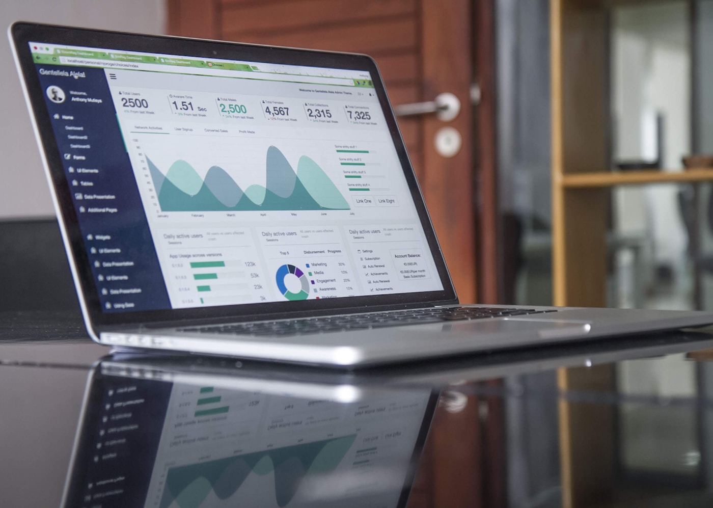 WordPress analytics dashboard